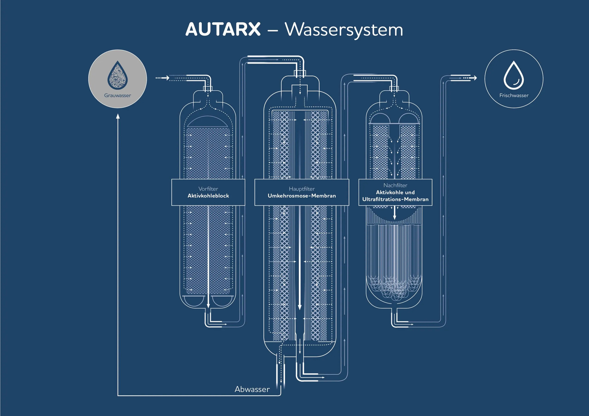 Carawater AUTARX - clean water always at hand – image 1