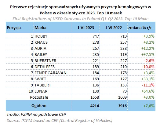 Number of trailers imported to Poland