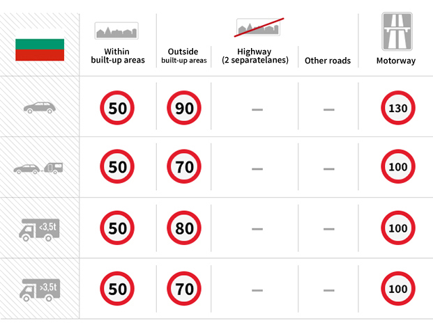 speed chart