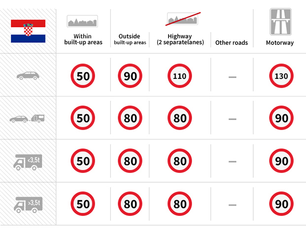 speed chart