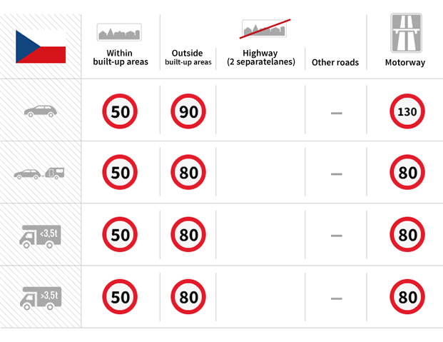 speed chart