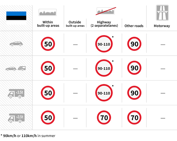 speed chart