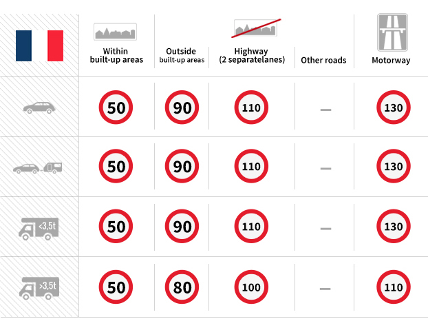 speed chart