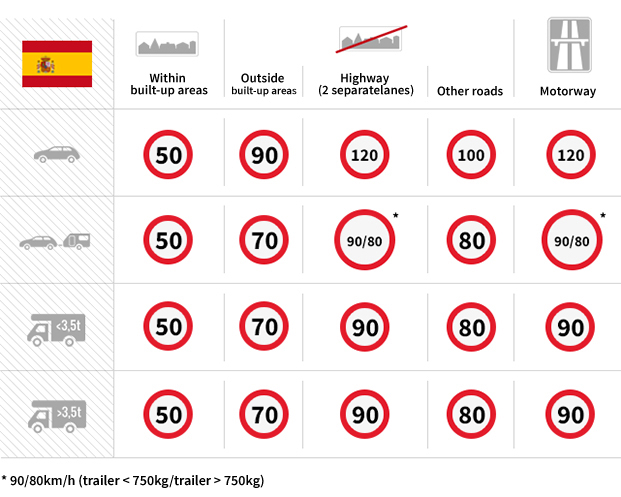 speed chart