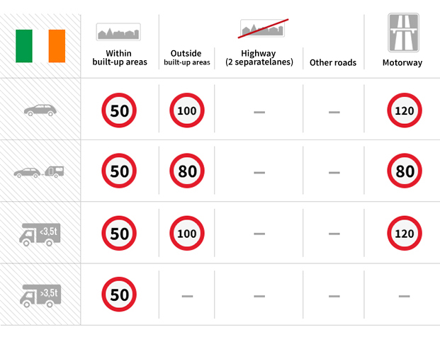 speed chart