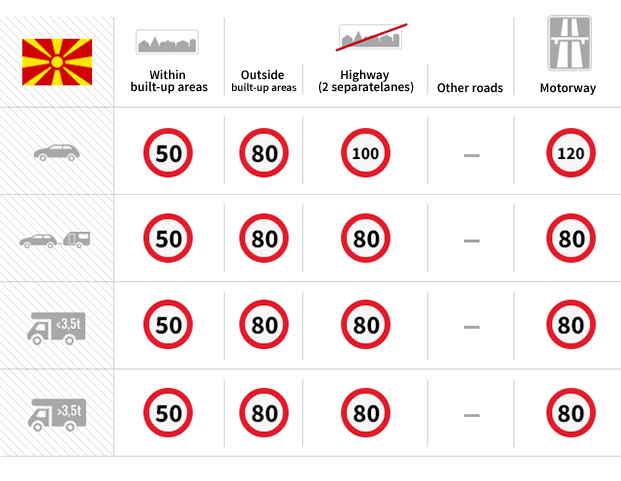 speed chart