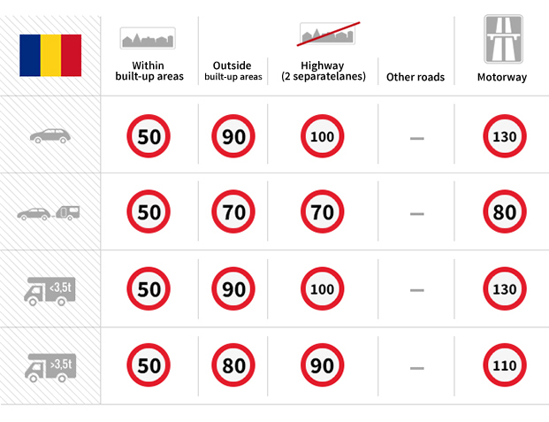 speed chart