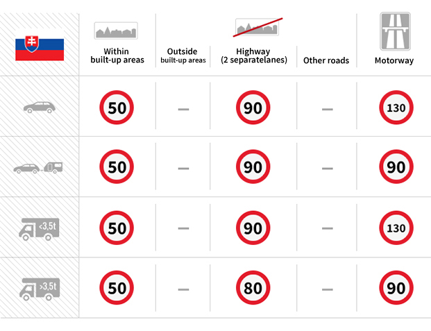 speed chart