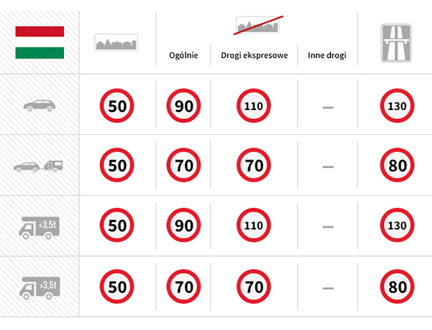 speed chart