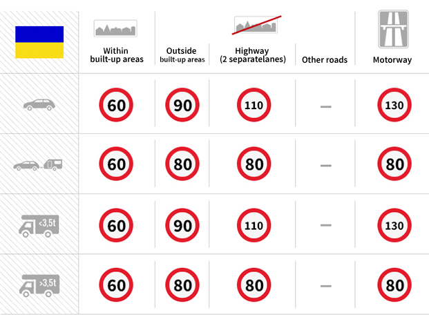 speed chart