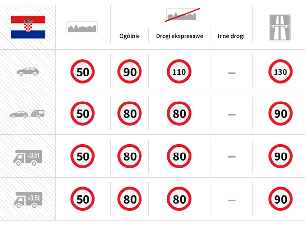 speed chart